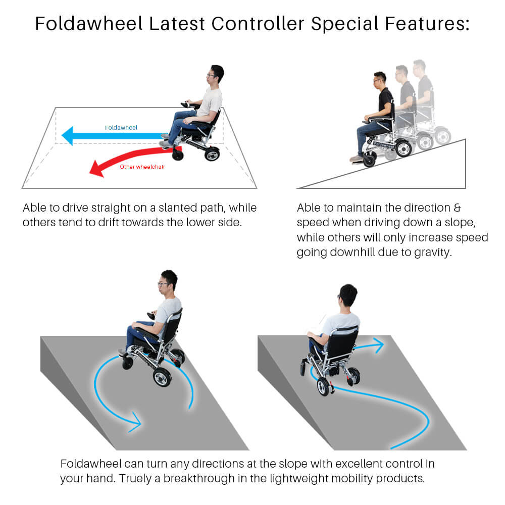 PW-1000XL Lightweight Power Wheelchair 2