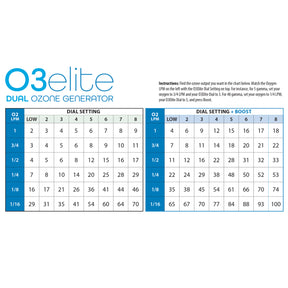 O3Elite Dual Ozone Generator